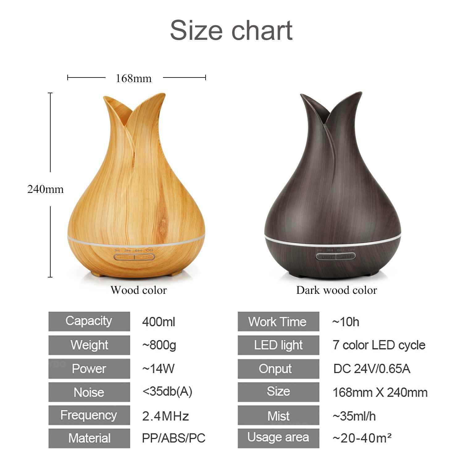 Humidifier Diffuser Aromatic for Home - Wood Grain Aromatherapy with LED Light and Silent Operation - Flowly Home
